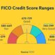 Understanding Credit Scores: What Makes a Good One